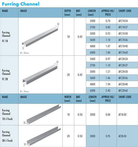 steel furring channel sizes